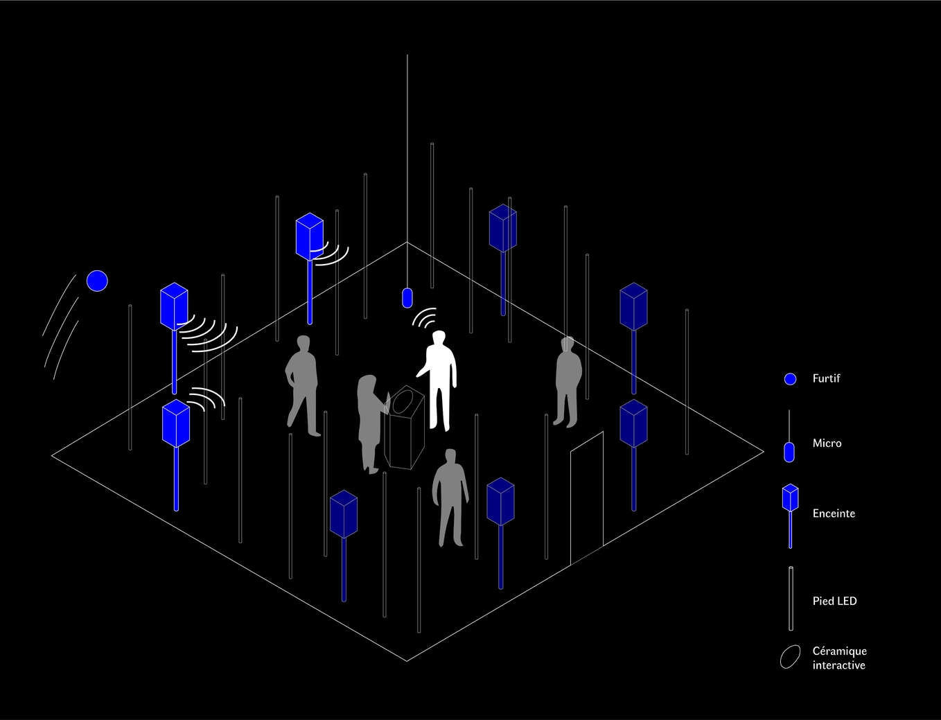 Installation overview